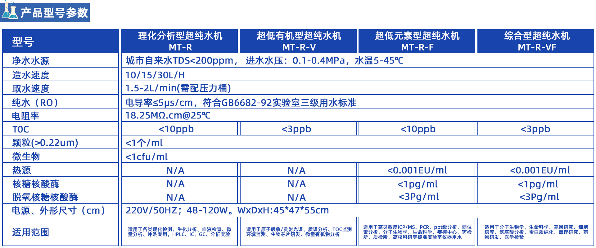MT-R雙級反滲透超純水機(jī)
