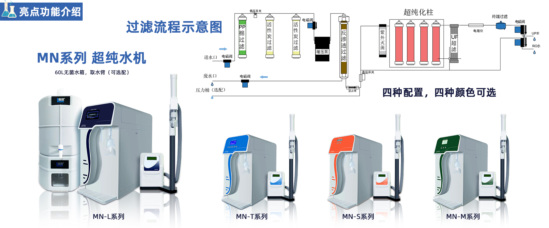 MN系列 實(shí)驗(yàn)室超純水機(jī)