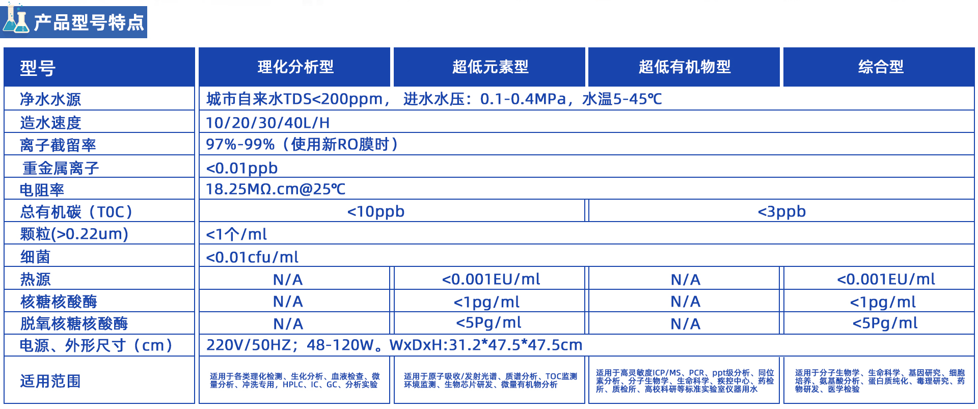 MN系列 實(shí)驗(yàn)室超純水機(jī)
