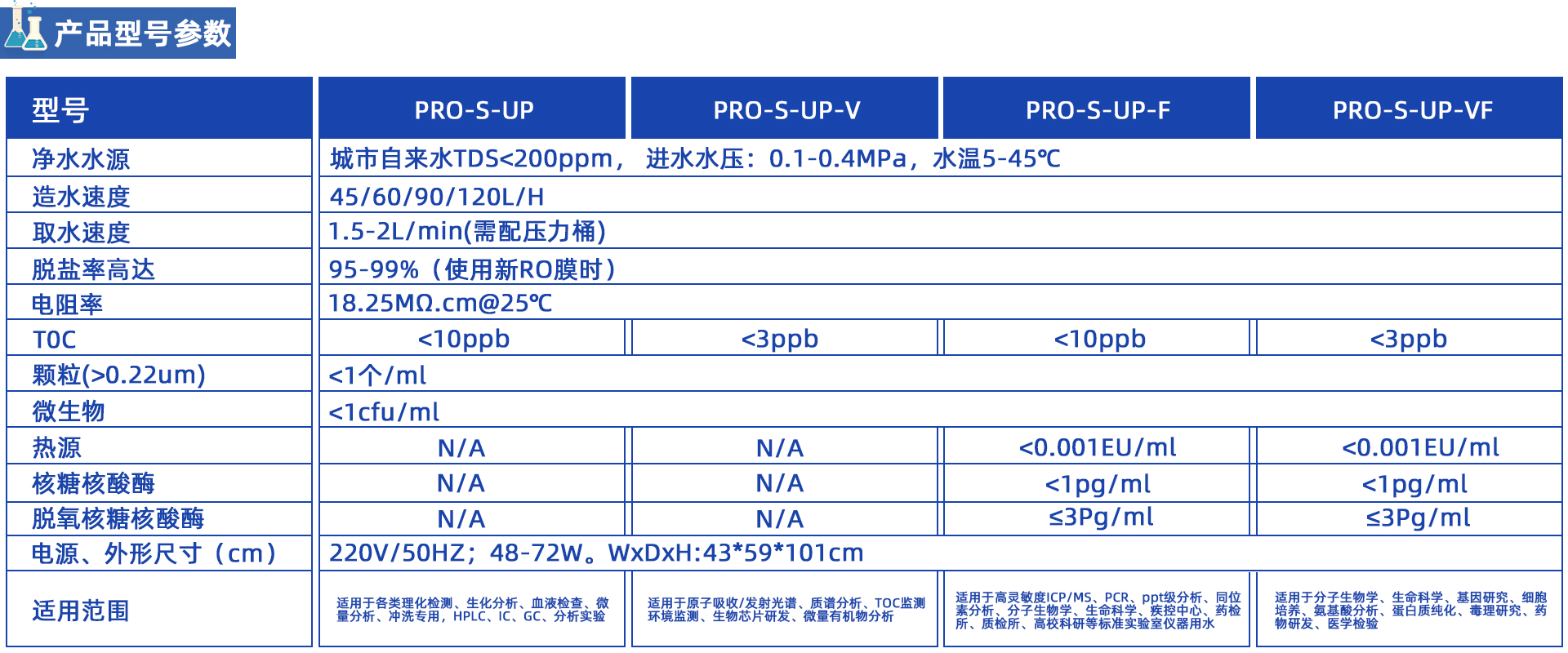PRO-S-UP智能彩屏超純水機