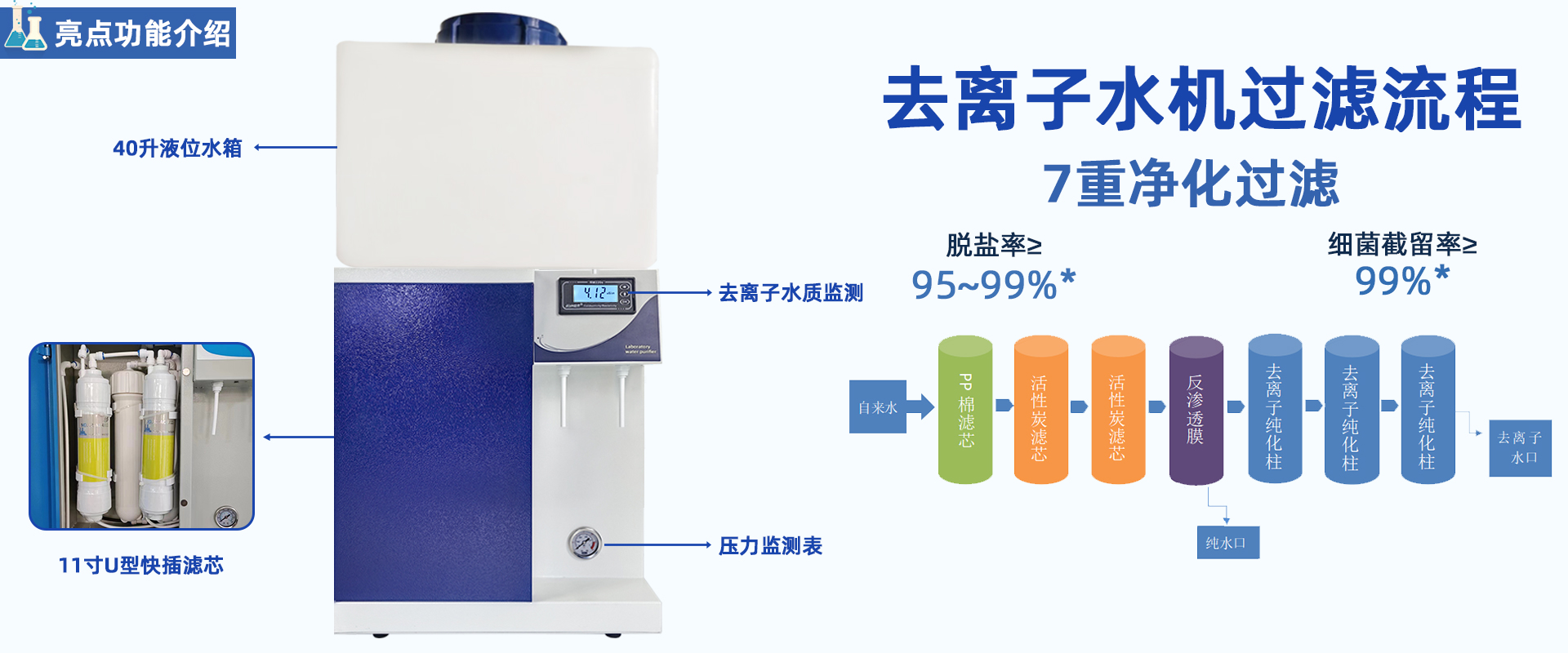 LD-DI-Y生化儀配套用純水機 LD-DI-Y生化儀配套用純水機