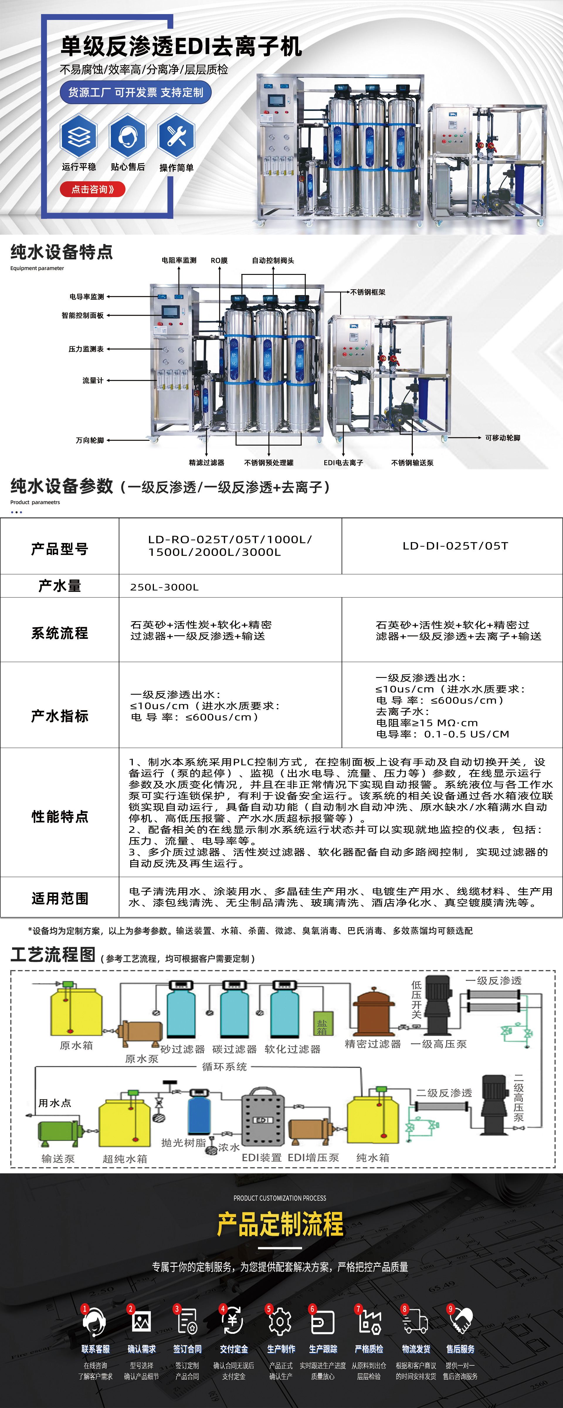 單級反滲透EDI去離子機(jī)